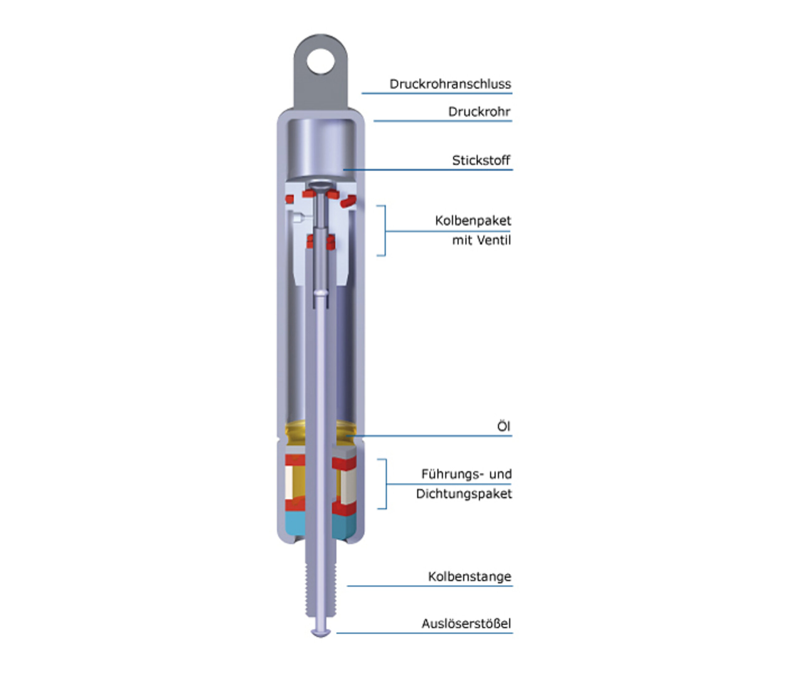 Stabilus BLOC O LIFT KOMBI LIFT Blockierbare Gasfedern