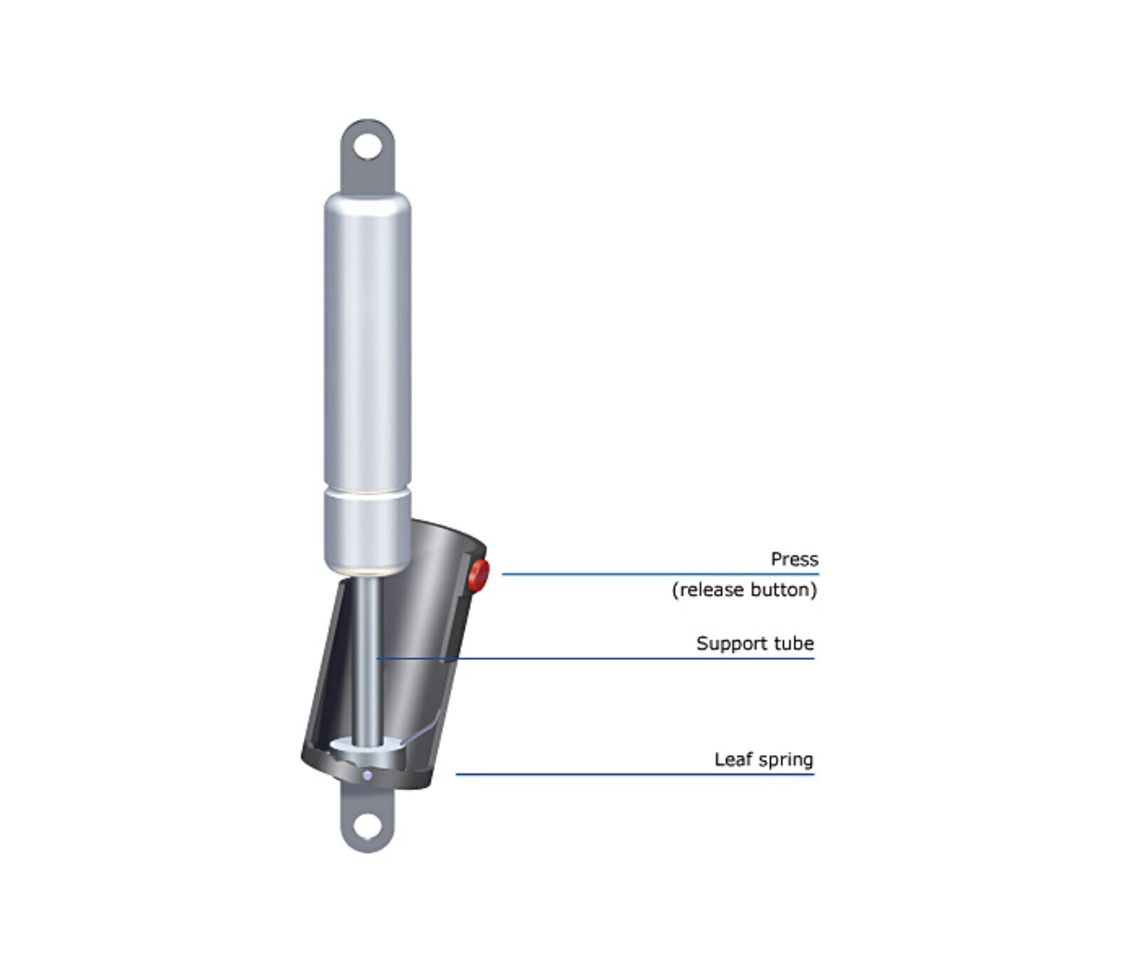 Stabilus Lift O Mat Premium Non Lockable Gas Springs