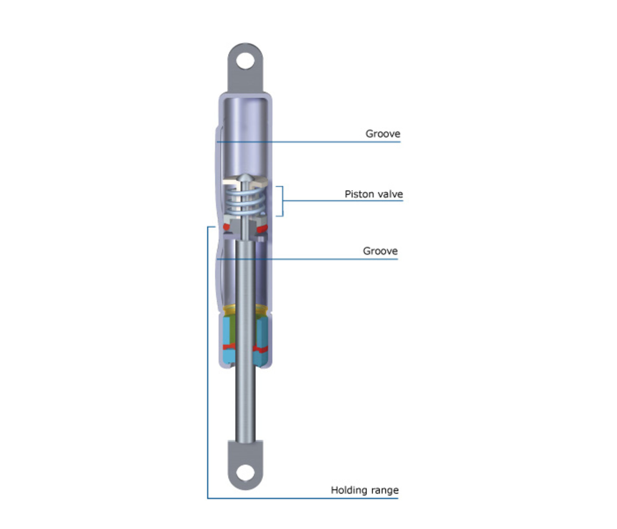 Stabilus Lift-O-Mat - Premium Non-Lockable Gas Springs