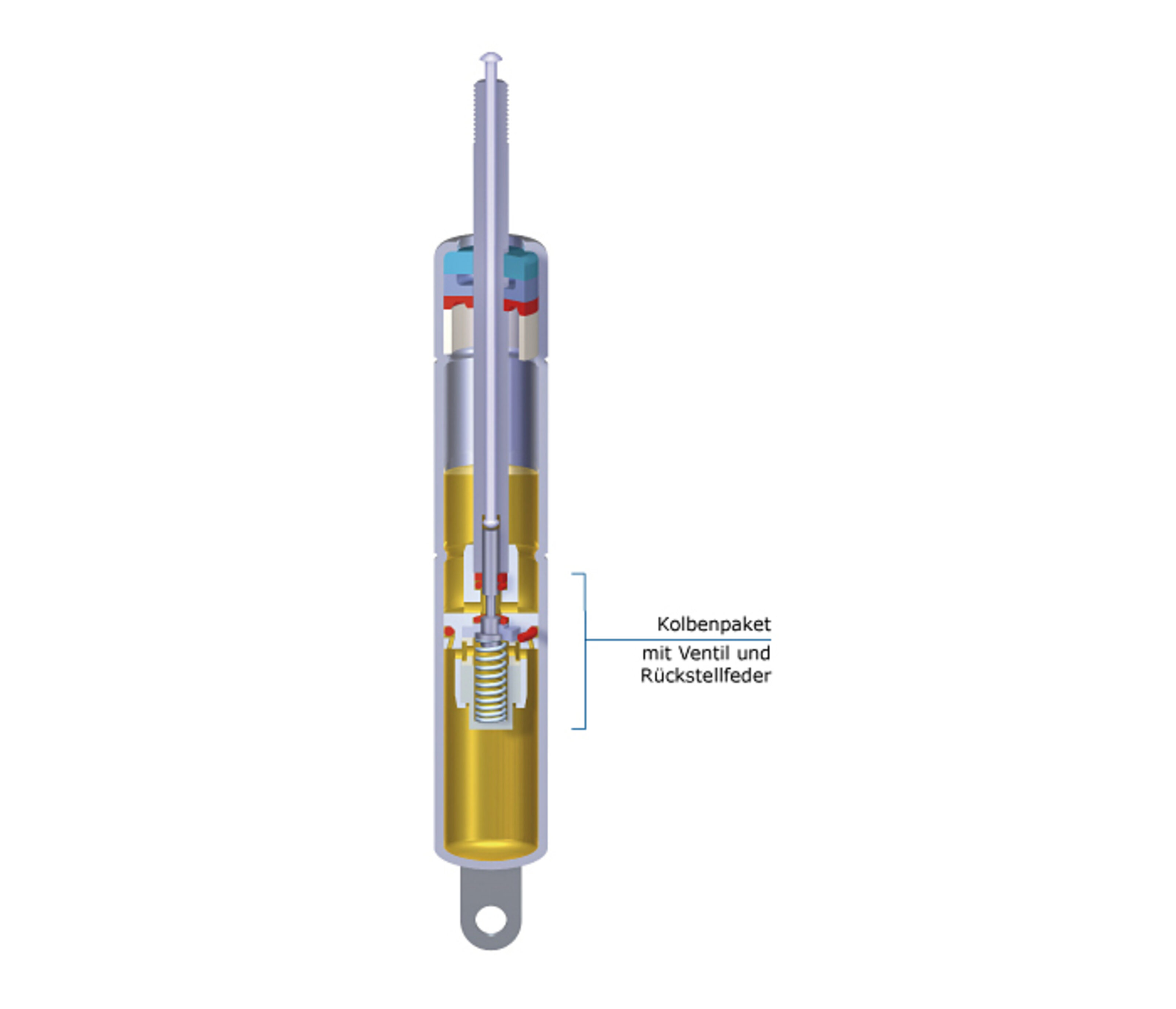 Stabilus Bloc O Lift Kombi Lift Blockierbare Gasfedern