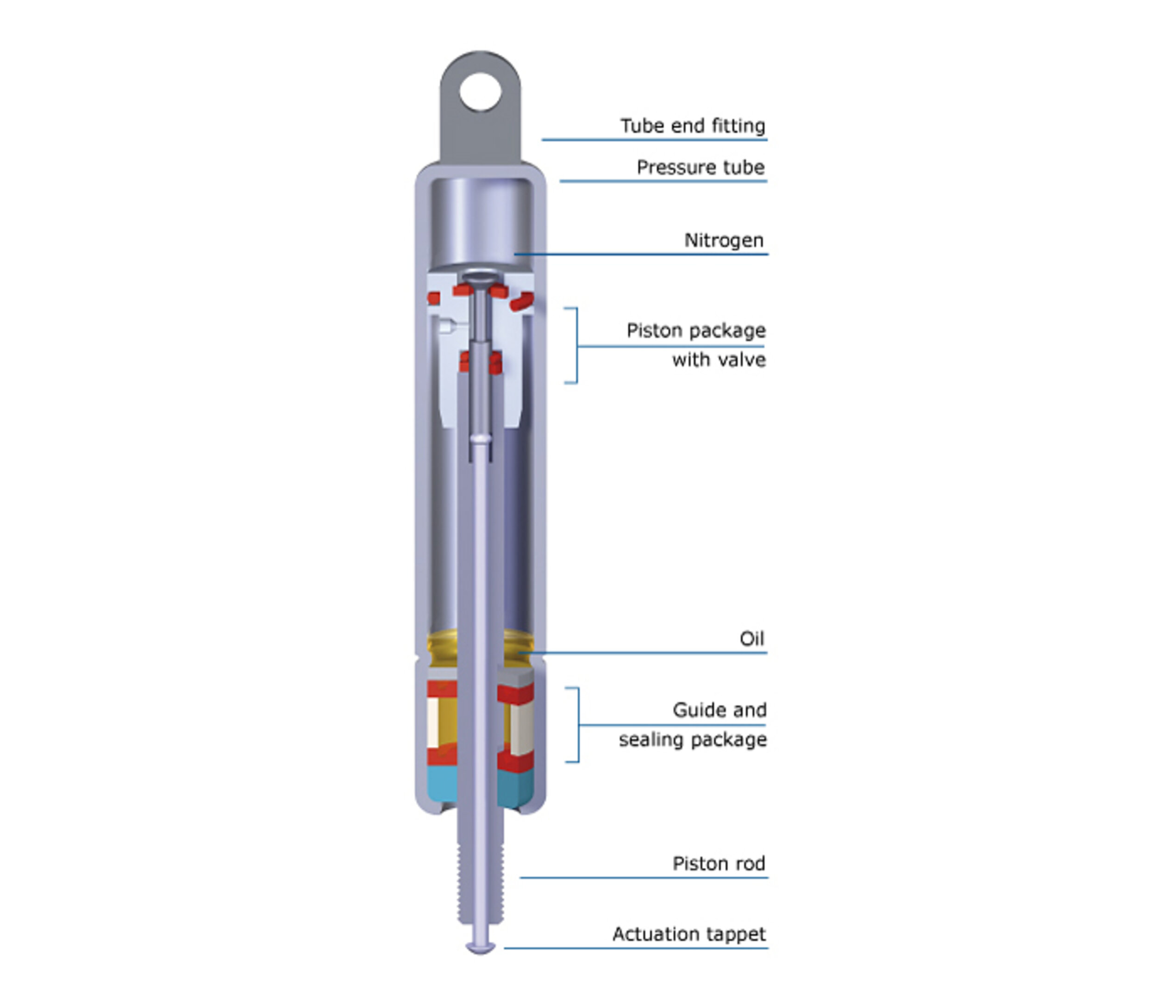 Bloc O Lift Kombi Lift Precision Lockable Gas Springs