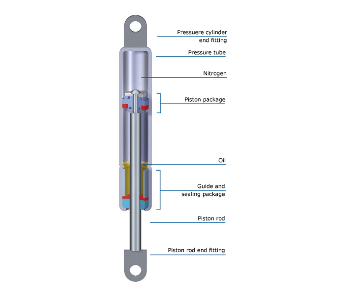 Stabilus Lift O Mat Premium Non Lockable Gas Springs